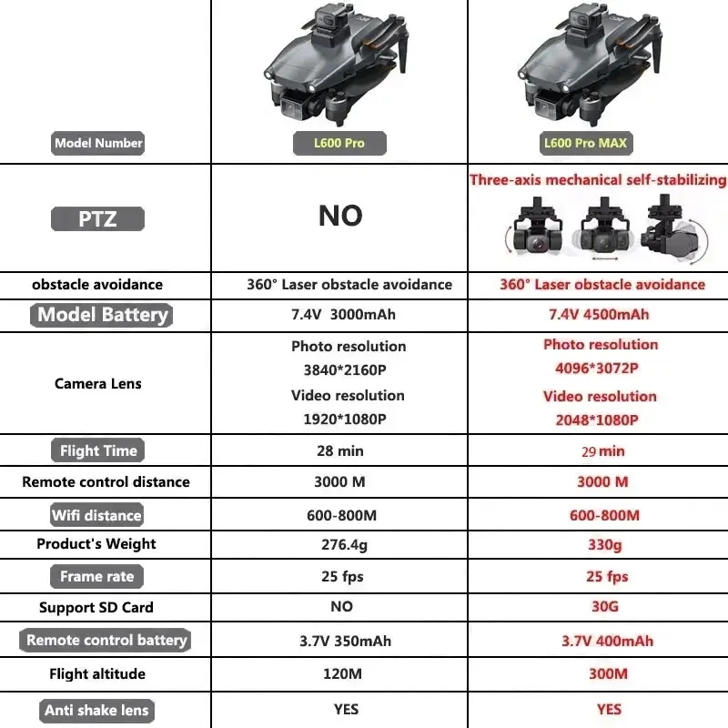 L600 PRO MAX GPS الطائرة بدون  - مراجعة Drone Camera Night Vision وسعره